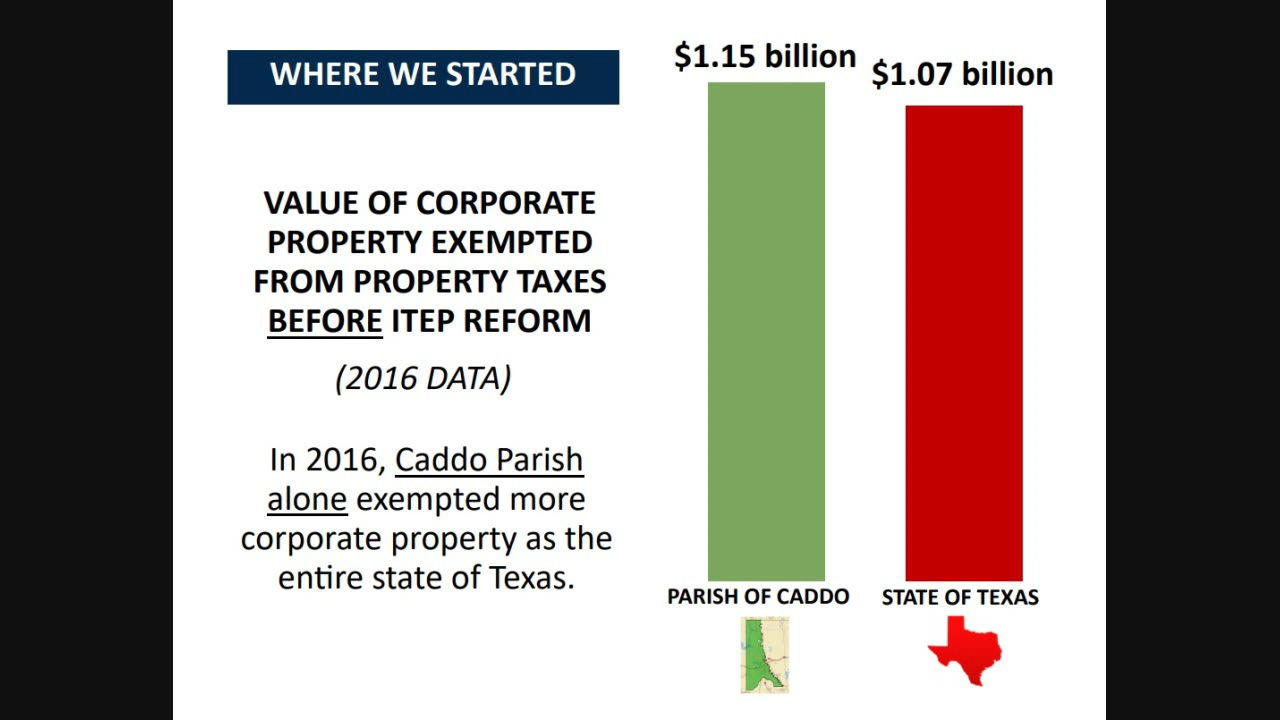 Caddo Parish in comparison to Texas.jpg
